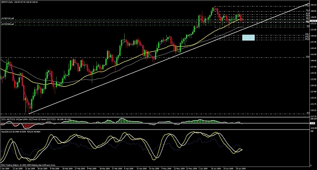 Click to Enlarge

Name: gbp.jpy daily.jpg
Size: 144 KB