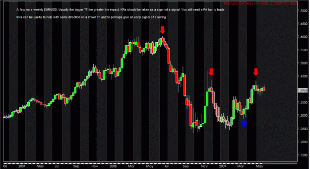 Click to Enlarge

Name: Key reversal weekly pic.gif
Size: 40 KB
