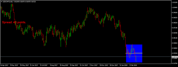 Click to Enlarge

Name: usdchf-d1-international-capital-markets.png
Size: 30 KB