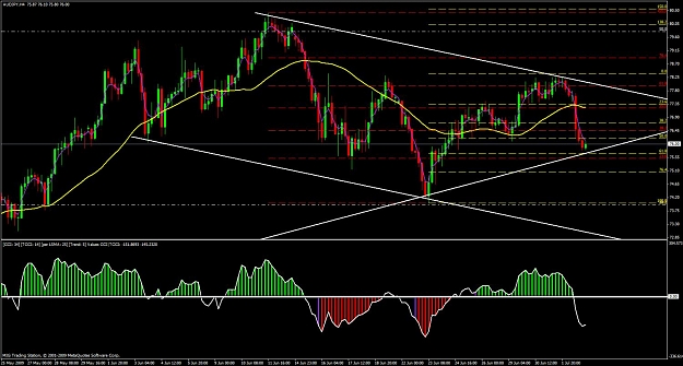 Click to Enlarge

Name: aud.jpy.4h.jpg
Size: 148 KB