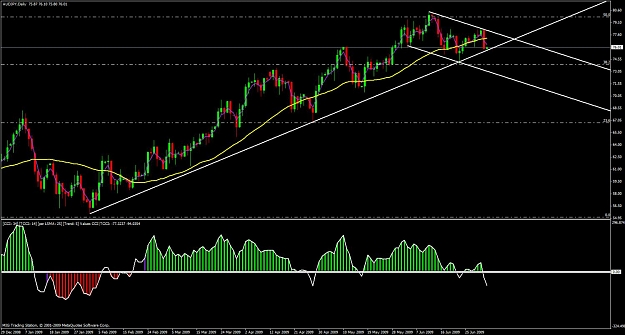 Click to Enlarge

Name: aud.jpy daily.jpg
Size: 122 KB
