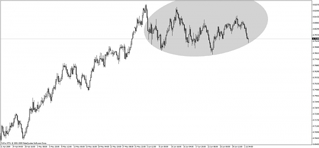 Click to Enlarge

Name: audusd.jpg
Size: 61 KB