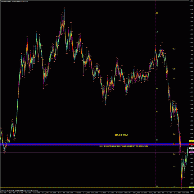 Click to Enlarge

Name: s1 gbp.chf 7.2 wkly.gif
Size: 70 KB