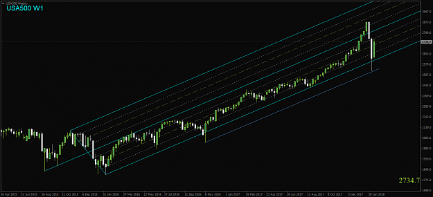 Click to Enlarge

Name: USA500,Weekly.png
Size: 35 KB