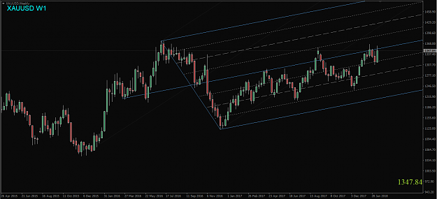 Click to Enlarge

Name: XAUUSD,Weekly.png
Size: 41 KB