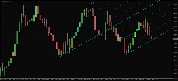 Click to Enlarge

Name: NZDJPY,Weekly.png
Size: 33 KB