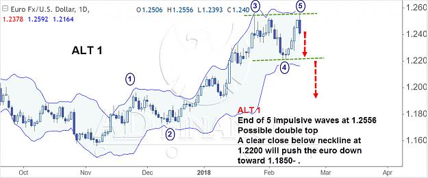 Click to Enlarge

Name: eurusd daily 4 ALT1.jpg
Size: 132 KB