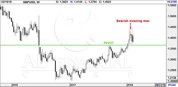 Click to Enlarge

Name: GBPUSD W.jpg
Size: 121 KB