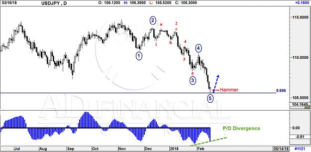 Click to Enlarge

Name: USDJPY D.jpg
Size: 159 KB