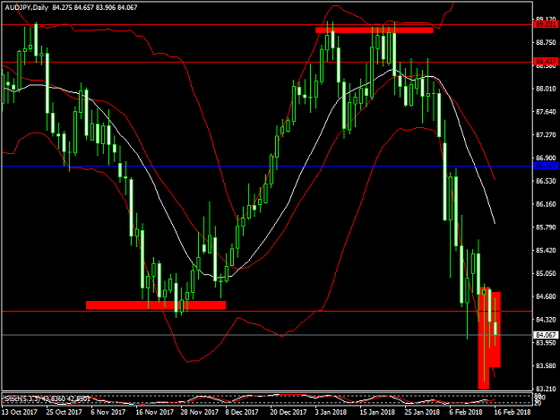 Click to Enlarge

Name: audjpy3.png
Size: 45 KB