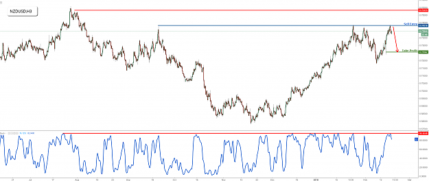 Click to Enlarge

Name: nzdusd.png
Size: 136 KB