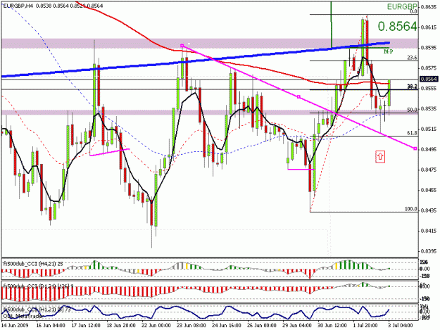 Click to Enlarge

Name: eurgbp4hr.gif
Size: 22 KB