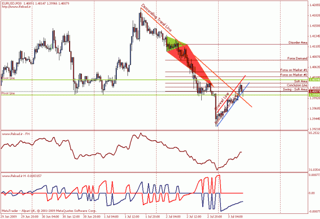 Click to Enlarge

Name: eurusd.gif
Size: 23 KB
