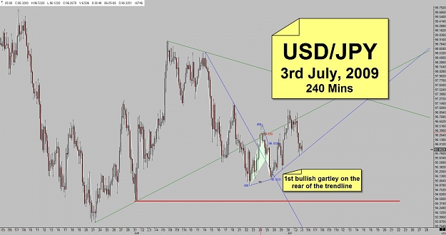 Click to Enlarge

Name: USDJPY - 3rd July 2009-1st Gartley.jpg
Size: 110 KB