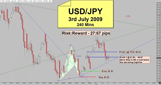 Click to Enlarge

Name: USDJPY - 3rd July 2009-1st Gartley_How_I_Traded_It.jpg
Size: 125 KB
