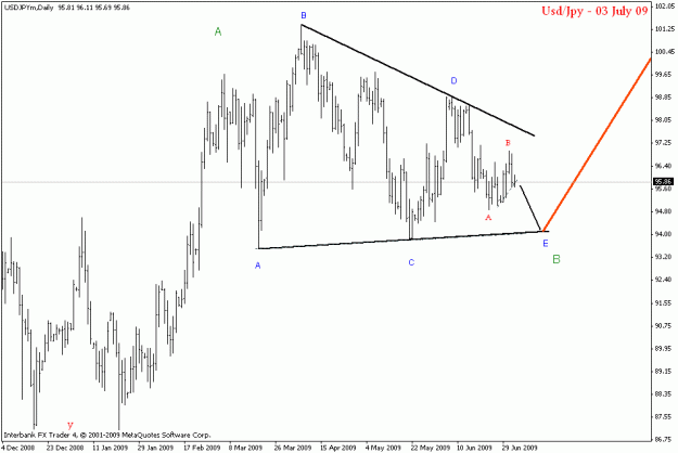 Click to Enlarge

Name: usdjpy d1.gif
Size: 15 KB
