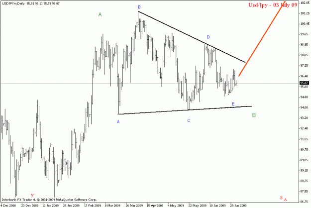 Click to Enlarge

Name: usdjpy d1_undershoot.gif
Size: 15 KB