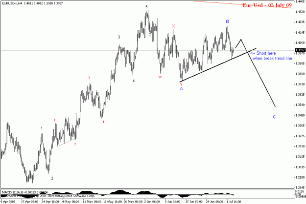 Click to Enlarge

Name: eurusd h4.gif
Size: 14 KB