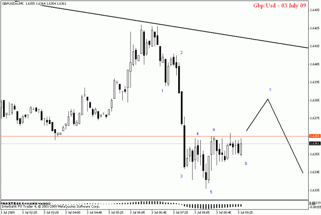 Click to Enlarge

Name: gbpusd m5.gif
Size: 13 KB