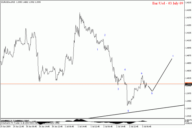 Click to Enlarge

Name: eurusd m15.gif
Size: 11 KB