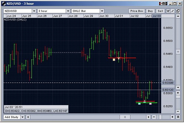 Click to Enlarge

Name: nzdusd_3_07_09.JPG
Size: 62 KB