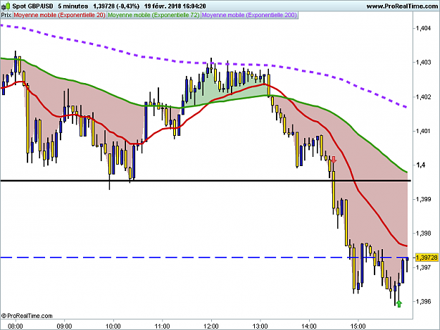 Click to Enlarge

Name: GBPUSD 5 minutes.png
Size: 27 KB