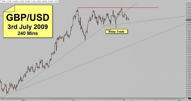 Click to Enlarge

Name: GBPUSD - 3rd Jukly 2009_risky_trade.jpg
Size: 94 KB