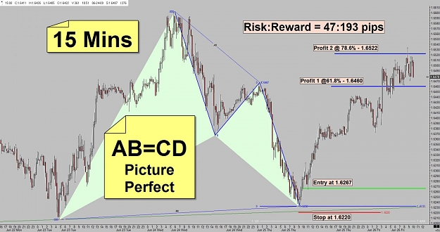 Click to Enlarge

Name: GBPUSD - 3rd Jukly 2009_risky_trade_part1_15mins.jpg
Size: 130 KB