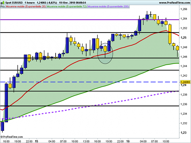 Click to Enlarge

Name: EURUSD 1 heure.png
Size: 26 KB