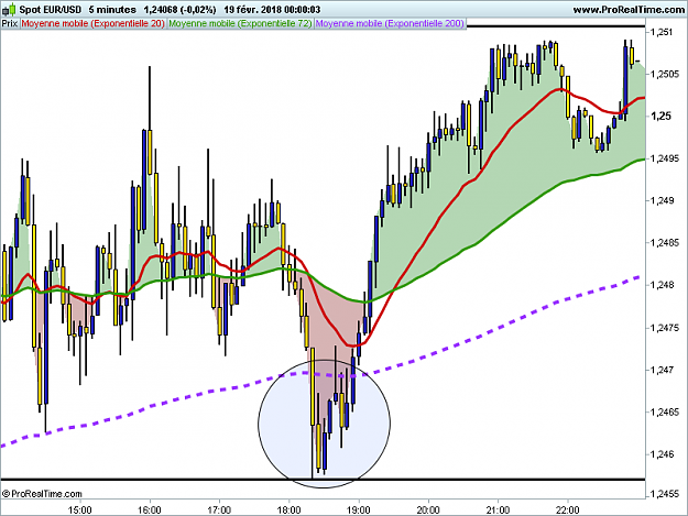 Click to Enlarge

Name: EURUSD 5 minutes.png
Size: 34 KB