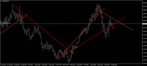 Click to Enlarge

Name: AUDUSDDaily.png
Size: 34 KB