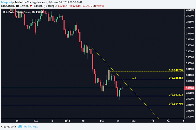 Click to Enlarge

Name: 2:19:18_USDCHF_D.png
Size: 54 KB