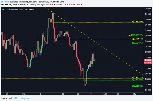 Click to Enlarge

Name: 2:19:18_USDCHF_4h.png
Size: 59 KB
