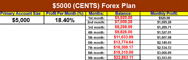 Click to Enlarge

Name: PLAN V2.2 EURGBP 9 months 15 points spreads 18k dd 23.png
Size: 20 KB