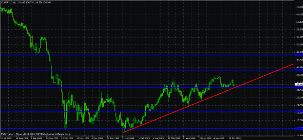 Click to Enlarge

Name: eurjpy long.gif
Size: 27 KB