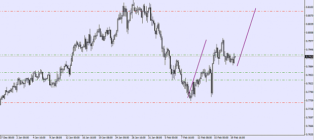 Click to Enlarge

Name: audusd h4.png
Size: 26 KB