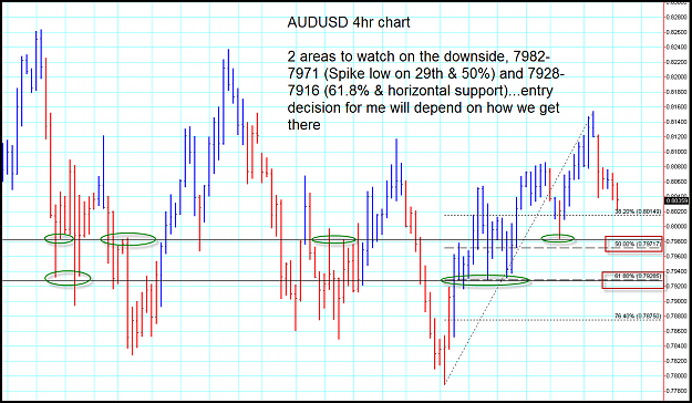 Click to Enlarge

Name: areas to watch AUD.png
Size: 49 KB