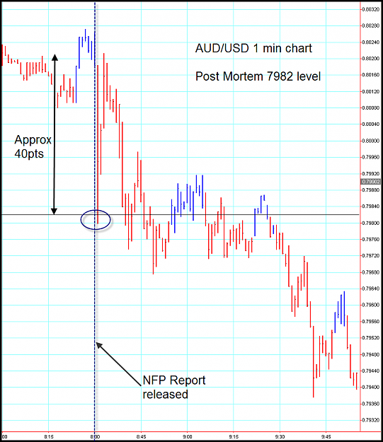 Click to Enlarge

Name: follow up aud 1min 7982 level.png
Size: 35 KB