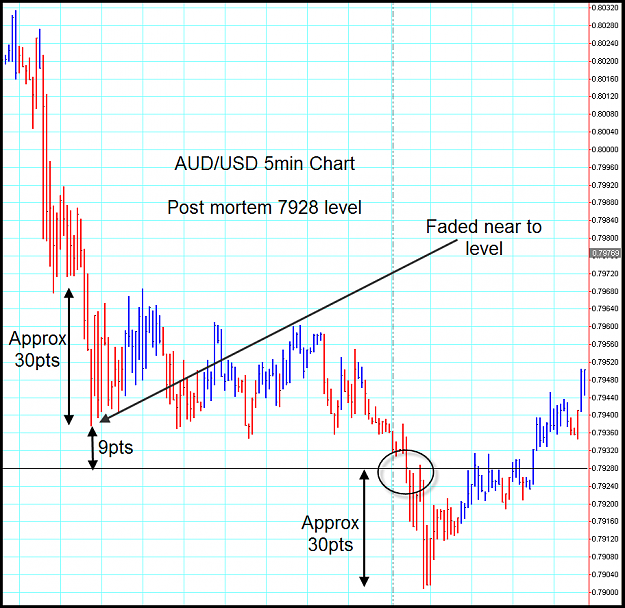 Click to Enlarge

Name: follow up AUD 7928 level 5min.png
Size: 37 KB