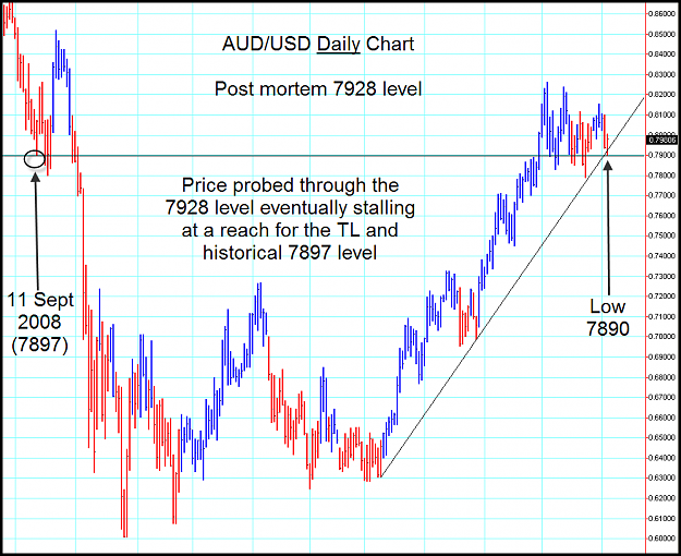 Click to Enlarge

Name: follow up aud daily 7928 level.png
Size: 34 KB