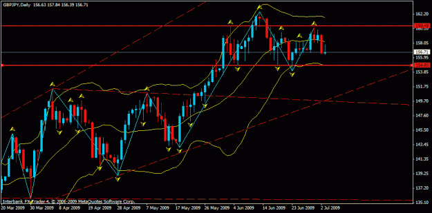 Click to Enlarge

Name: daily gbp jpy.gif
Size: 19 KB