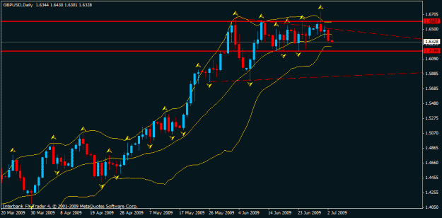 Click to Enlarge

Name: daily gbp usd.gif
Size: 16 KB