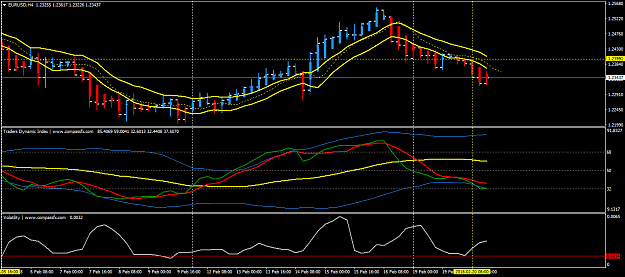 Click to Enlarge

Name: EURUSDH4 2-19 - 10pm - 0800 chart.png
Size: 43 KB