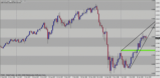 Click to Enlarge

Name: audusd.gif
Size: 28 KB