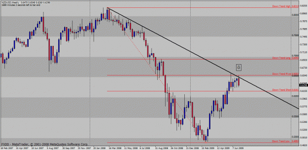 Click to Enlarge

Name: nzdusd.gif
Size: 30 KB