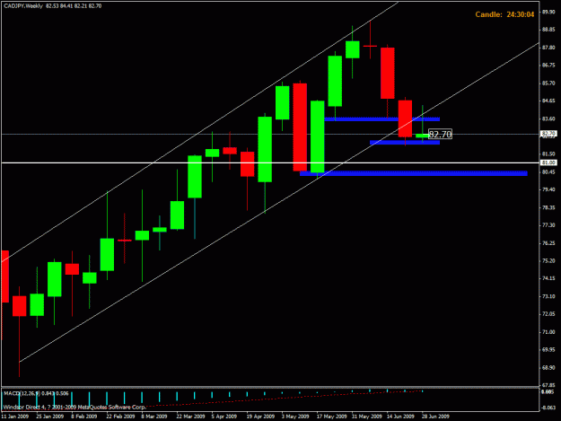 Click to Enlarge

Name: cadjpy.gif
Size: 20 KB