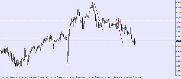 Click to Enlarge

Name: audusd h1.png
Size: 26 KB