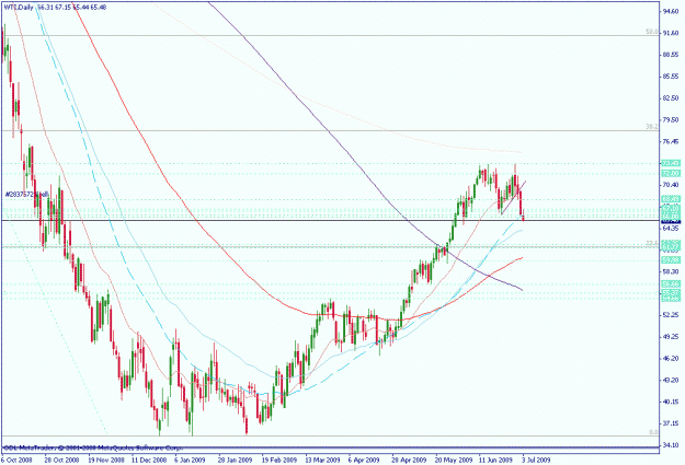Click to Enlarge

Name: wti daily.gif
Size: 23 KB