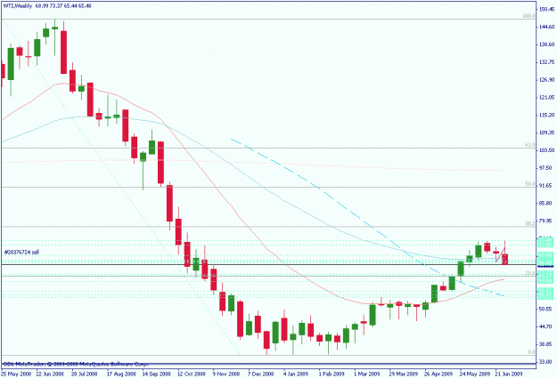 Click to Enlarge

Name: wti weekly.gif
Size: 16 KB
