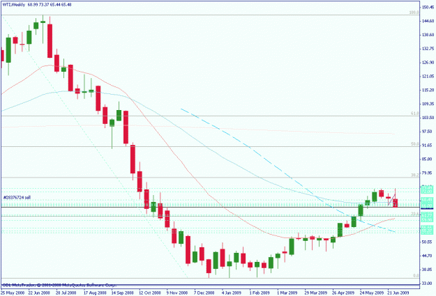 Click to Enlarge

Name: wti weekly.gif
Size: 16 KB